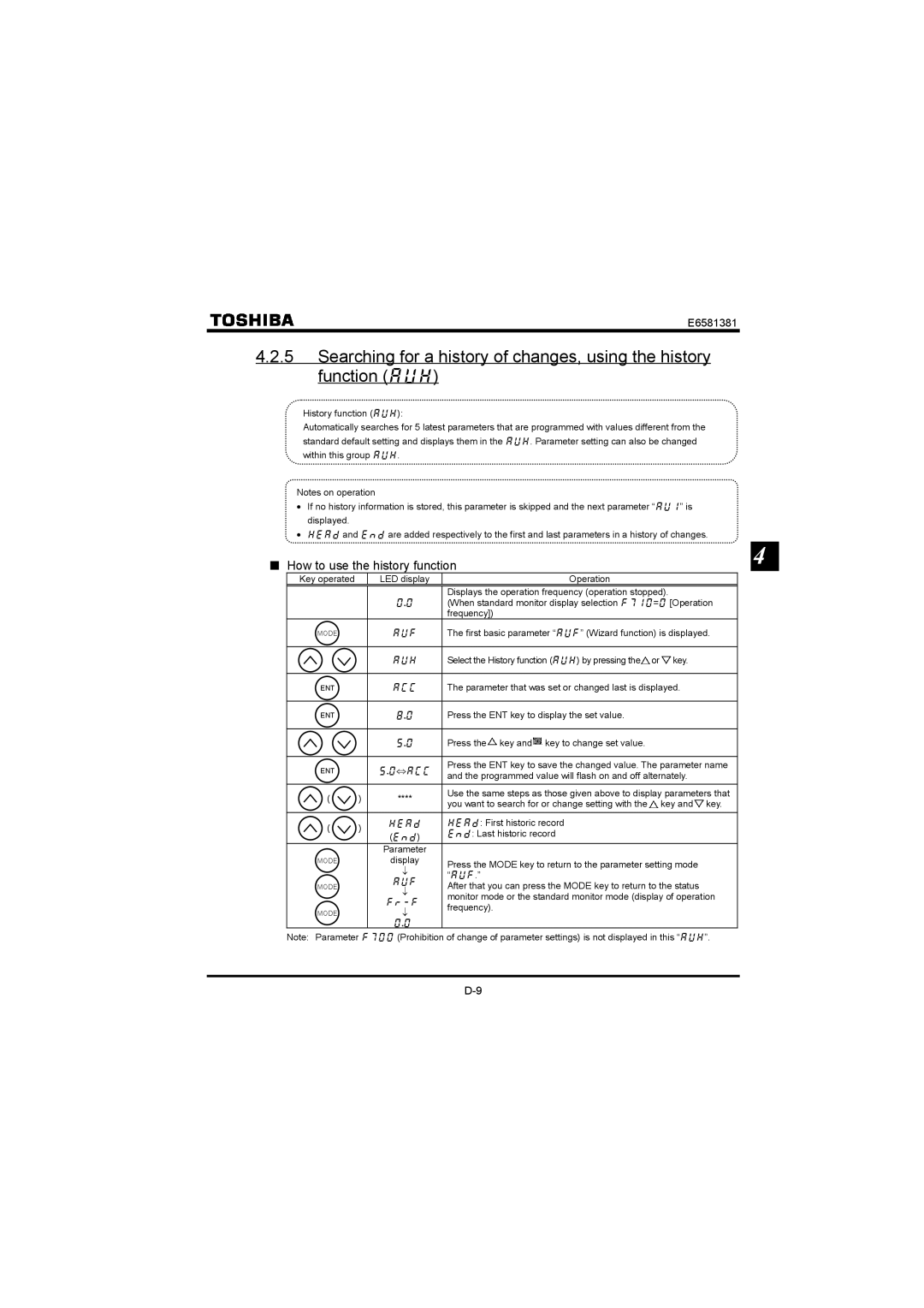 Toshiba VF-FS1 instruction manual How to use the history function, Cwj, Jgcf 