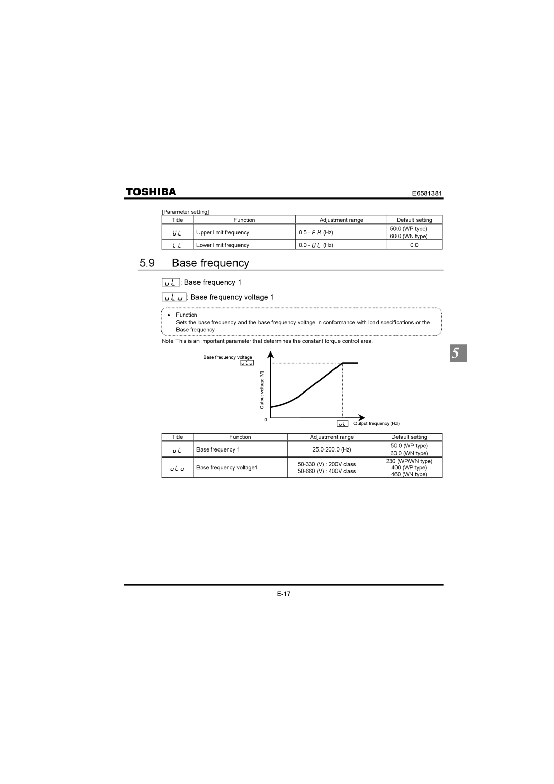 Toshiba VF-FS1 instruction manual XN Base frequency XNX Base frequency voltage 