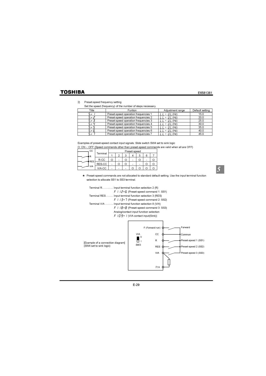 Toshiba VF-FS1 instruction manual Ut, Ut, Ut, Ut, Ut, Ut, Ut, Res-Cc, Via-Cc 