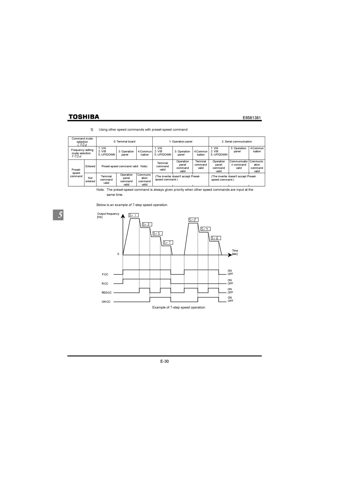 Toshiba VF-FS1 instruction manual Below is an example of 7-step speed operation 