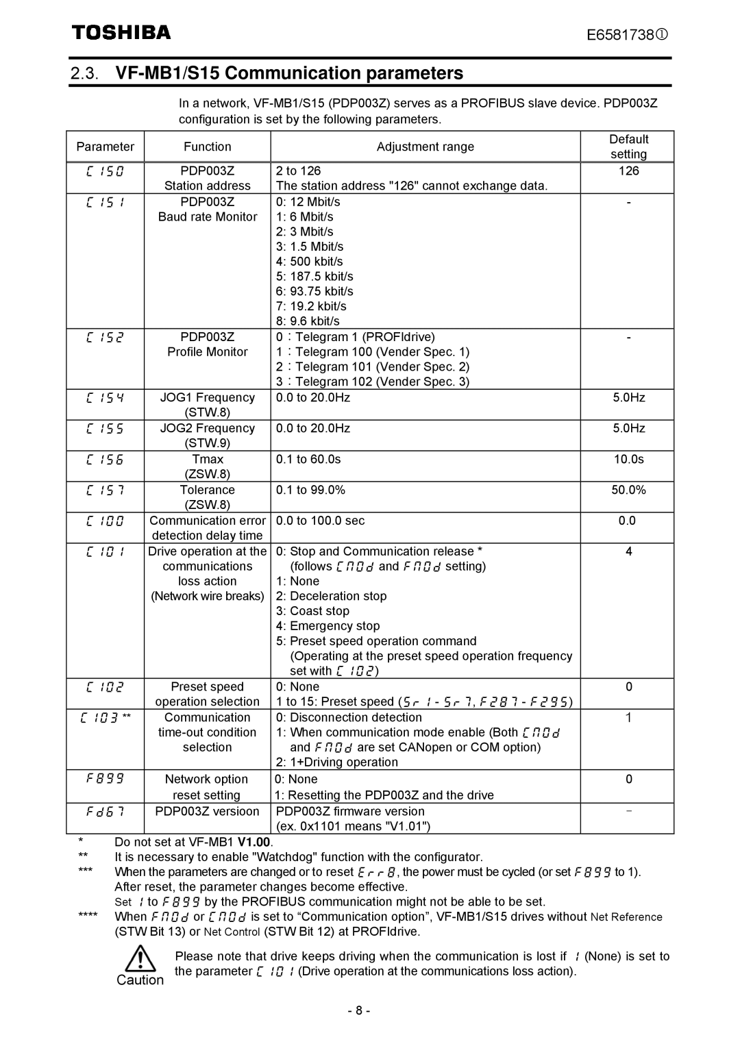 Toshiba instruction manual VF-MB1/S15 Communication parameters 