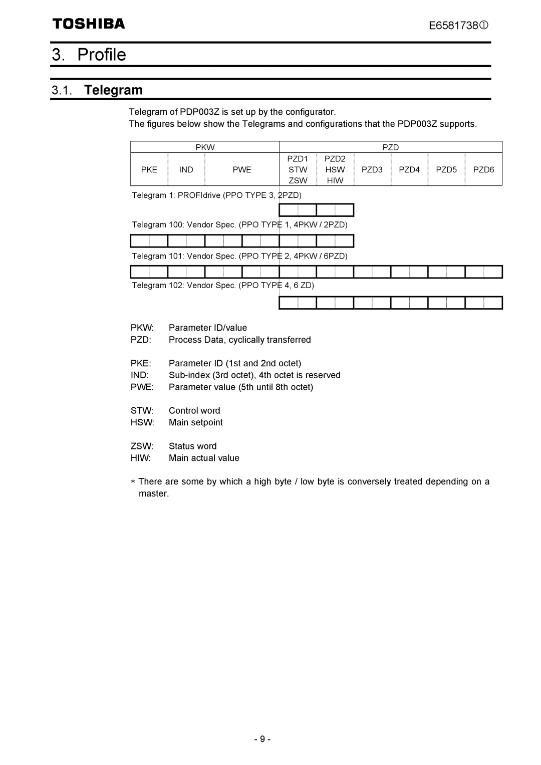 Toshiba VF-MB1/S15 instruction manual Profile, Telegram 