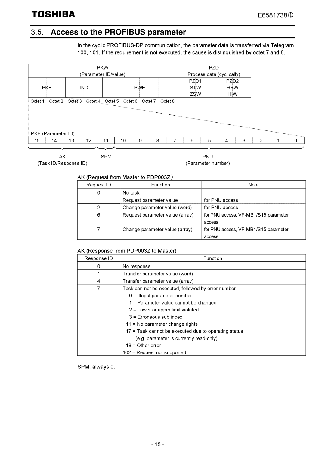 Toshiba VF-MB1/S15 instruction manual Access to the Profibus parameter, AK Request from Master to PDP003Z） 