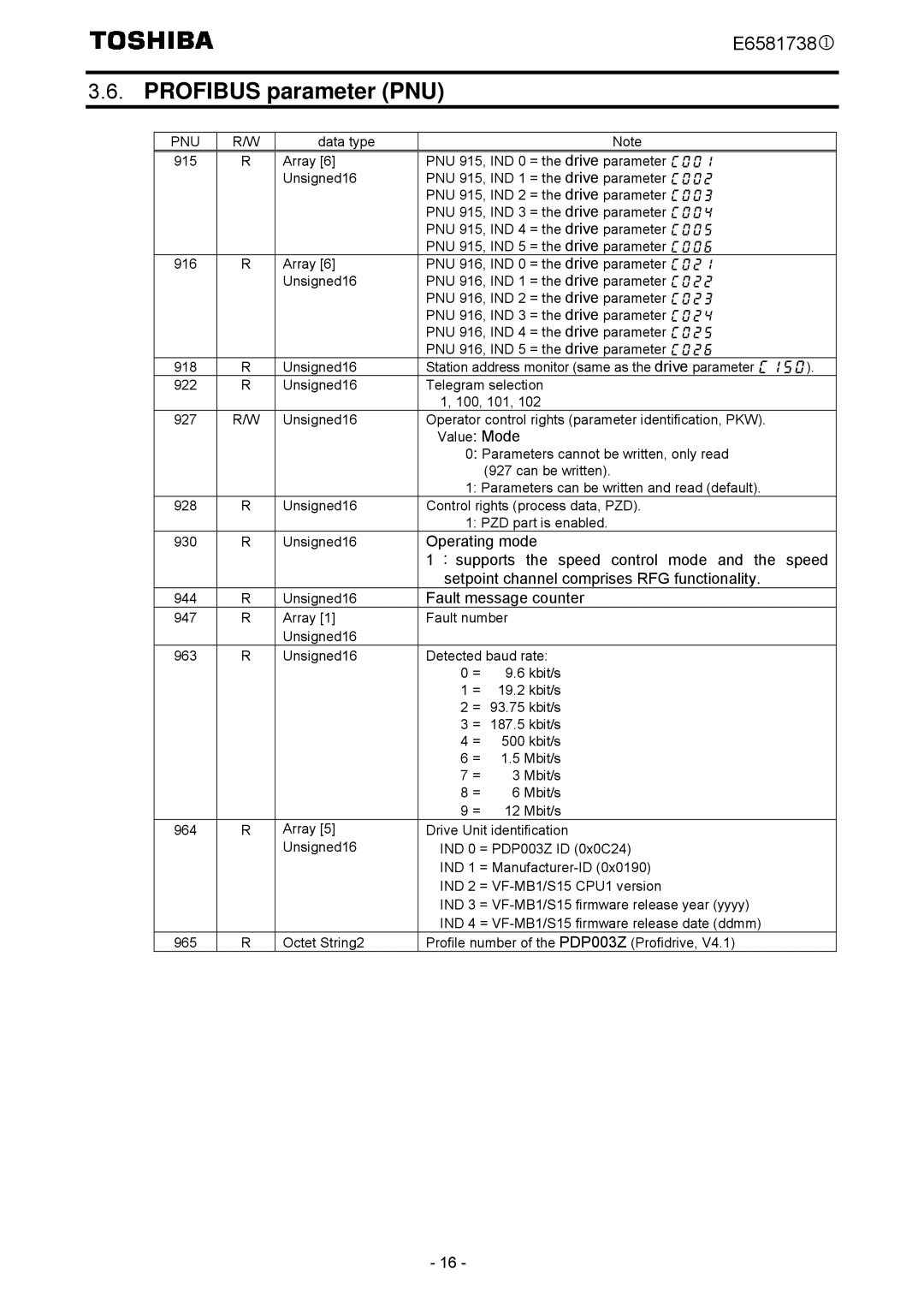 Toshiba VF-MB1/S15 instruction manual Profibus parameter PNU, Value Mode 