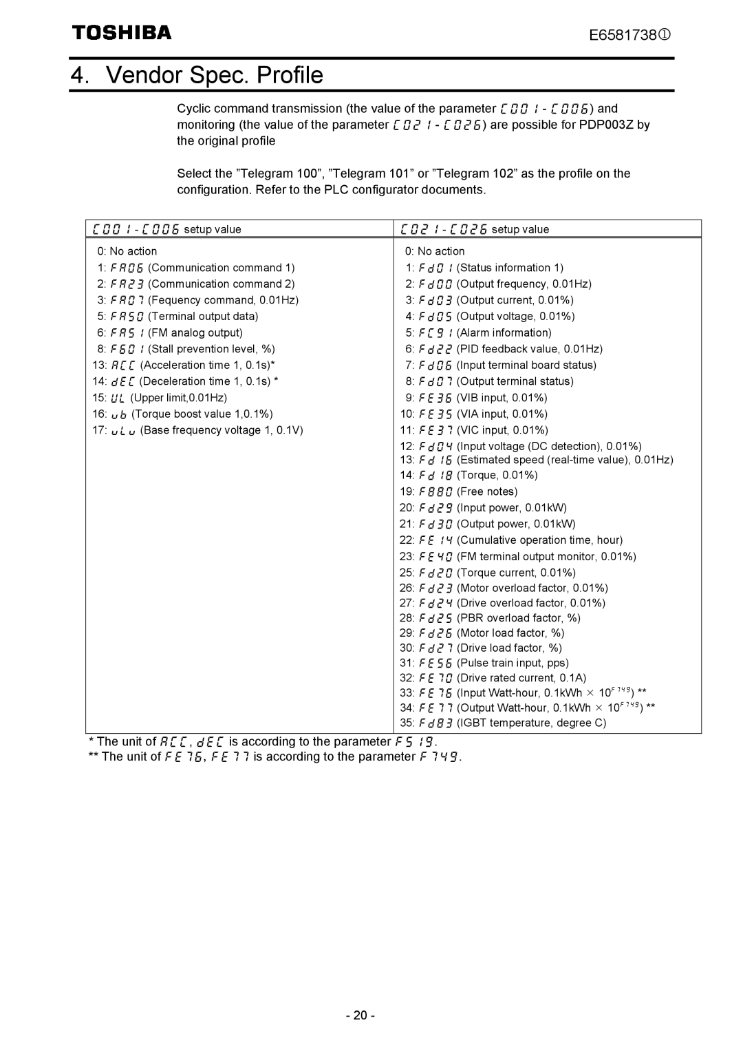 Toshiba VF-MB1/S15 instruction manual Vendor Spec. Profile 