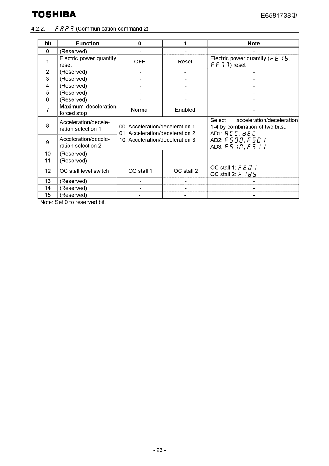 Toshiba VF-MB1/S15 instruction manual 2. fa23 Communication command 