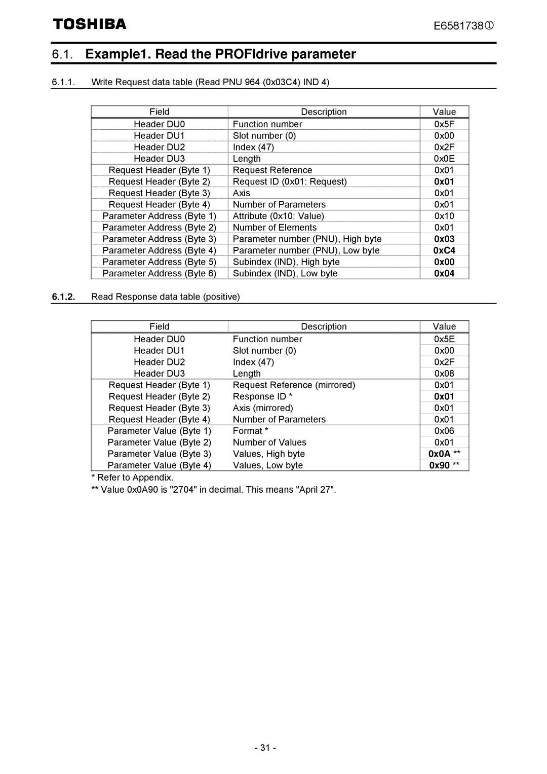 Toshiba VF-MB1/S15 instruction manual Example1. Read the PROFIdrive parameter 