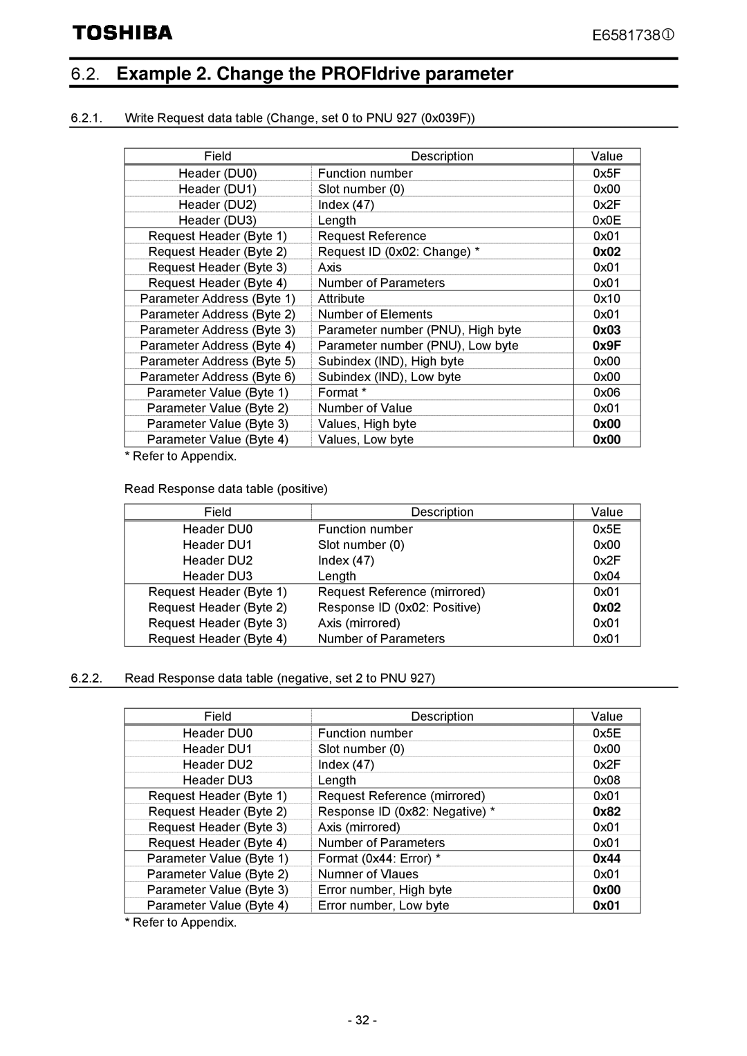 Toshiba VF-MB1/S15 instruction manual Example 2. Change the PROFIdrive parameter, 0x02, 0x9F, 0x82, 0x44 