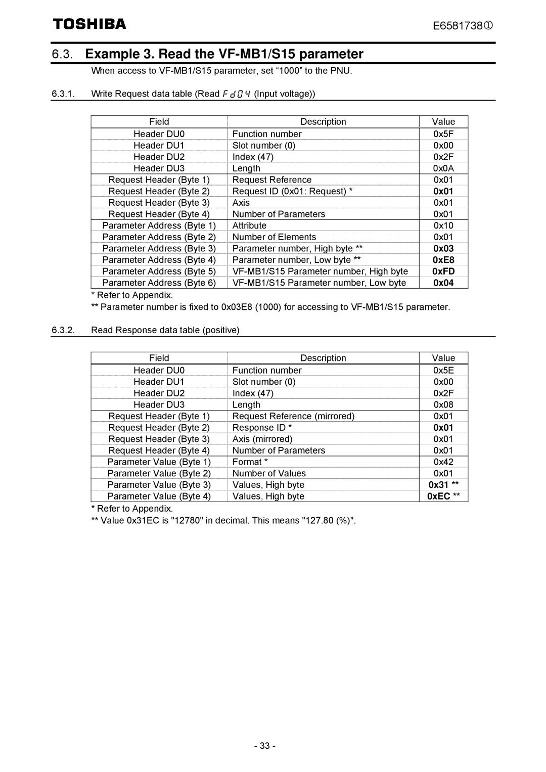 Toshiba instruction manual Example 3. Read the VF-MB1/S15 parameter, 0xE8, 0xFD, 0x31, 0xEC 