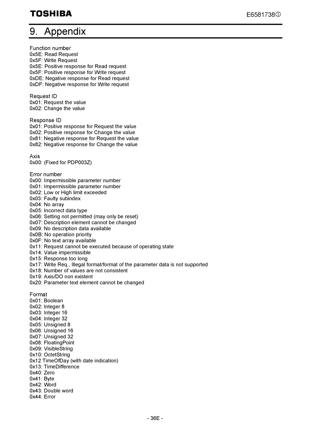 Toshiba VF-MB1/S15 instruction manual Appendix, Function number 