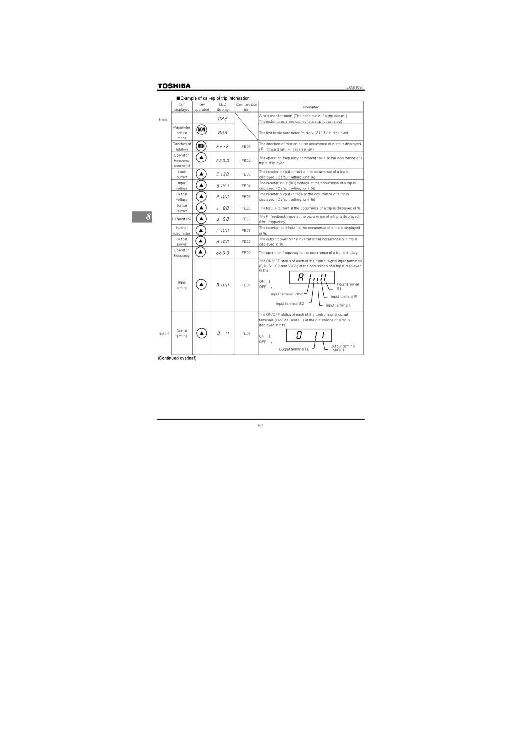 Toshiba VF-nC1 instruction manual Example of call-up of trip information 