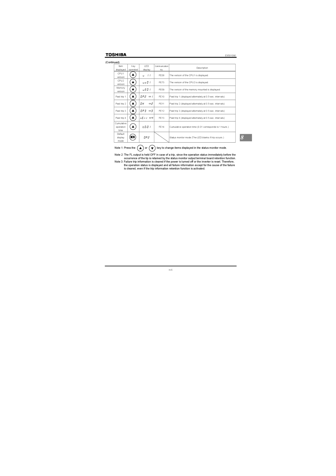 Toshiba VF-nC1 instruction manual ⇔  