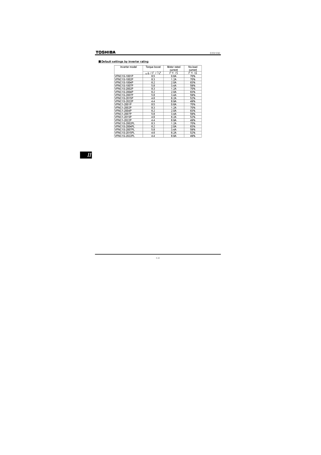 Toshiba VF-nC1 instruction manual Default settings by inverter rating 