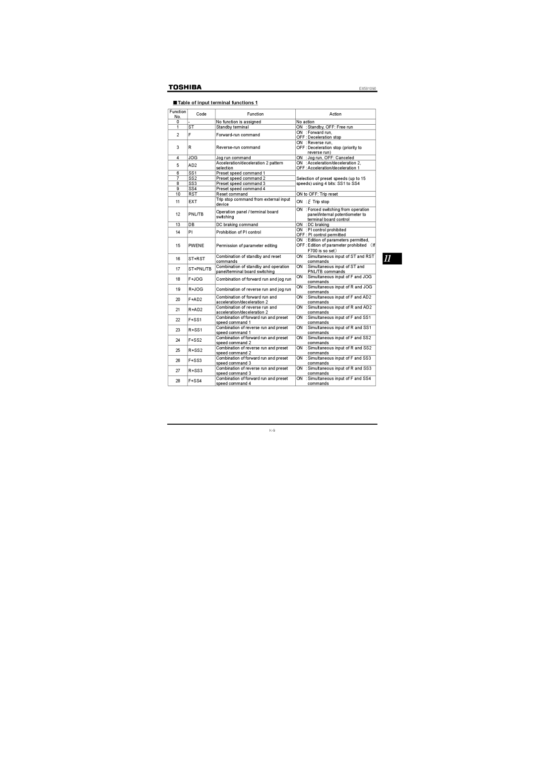 Toshiba VF-nC1 instruction manual Table of input terminal functions 