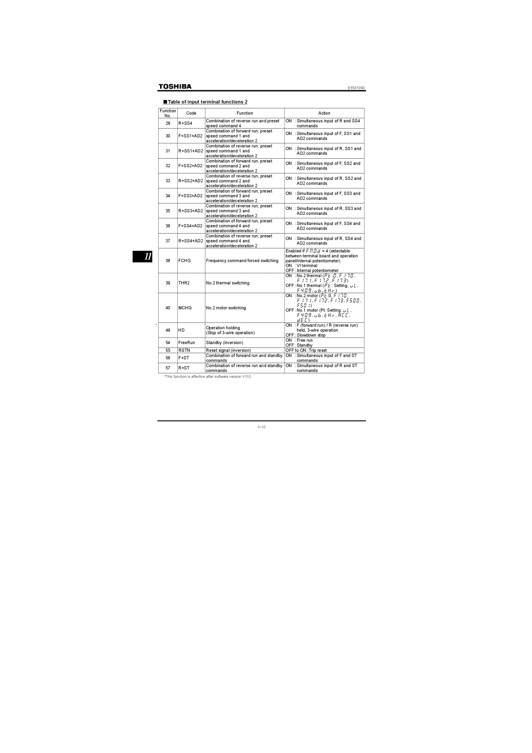 Toshiba VF-nC1 instruction manual +SS1+AD2, +SS2+AD2, +SS3+AD2, +SS4+AD2, Fchg, THR2, Mchg, Rstn, +St 