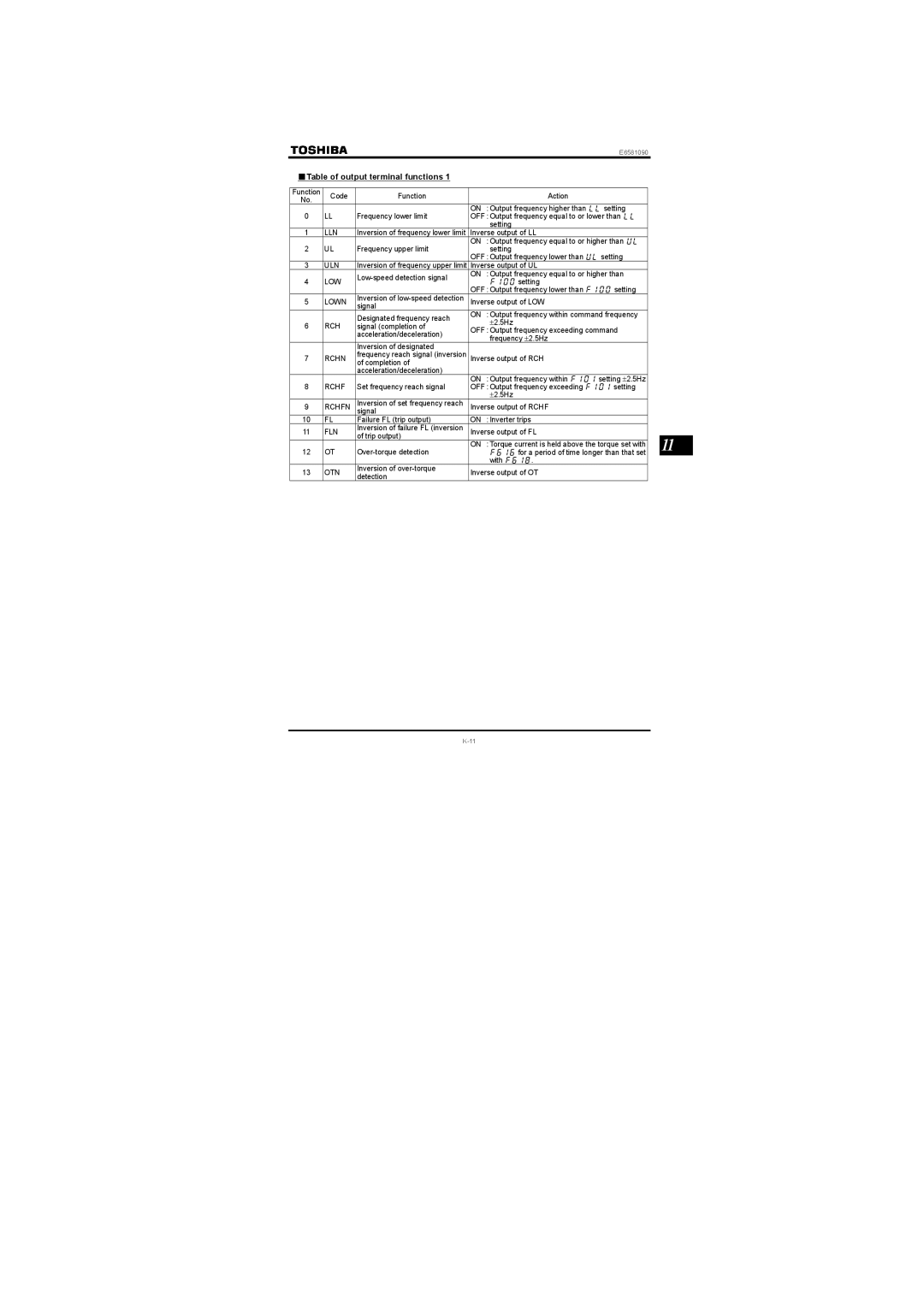 Toshiba VF-nC1 instruction manual Table of output terminal functions 