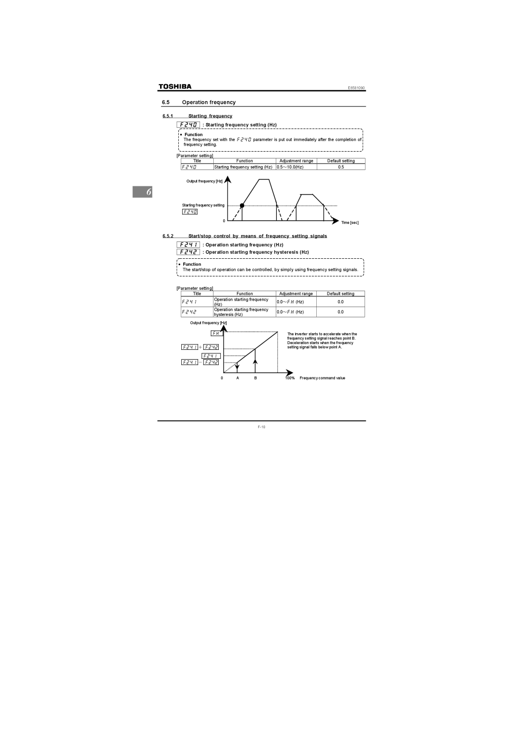 Toshiba VF-nC1 instruction manual Operation frequency, Starting frequency  Starting frequency setting Hz 