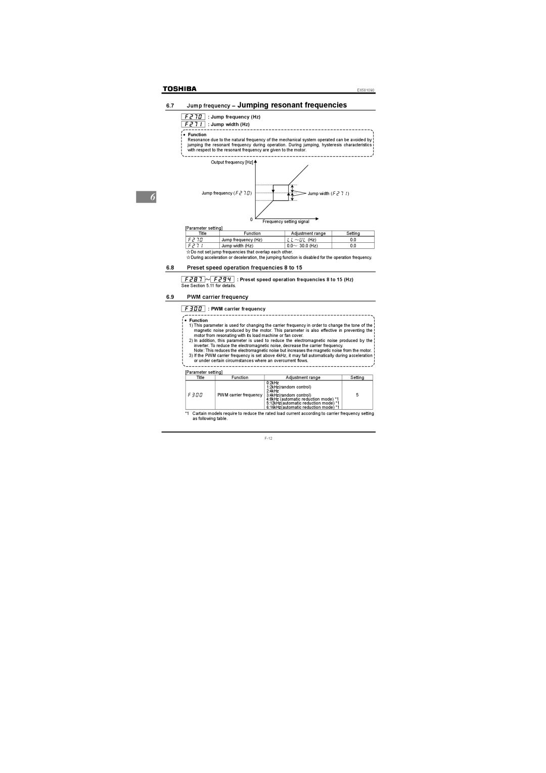 Toshiba VF-nC1 Preset speed operation frequencies 8 to, PWM carrier frequency,  Jump frequency Hz  Jump width Hz 