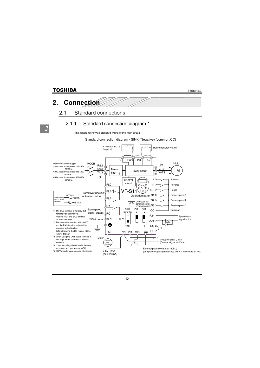 Toshiba VF-S11 manual Connection, Standard connections, Standard connection diagram 