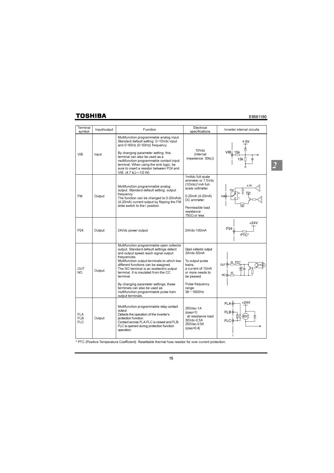 Toshiba VF-S11 manual Ptc, Flb Fla 