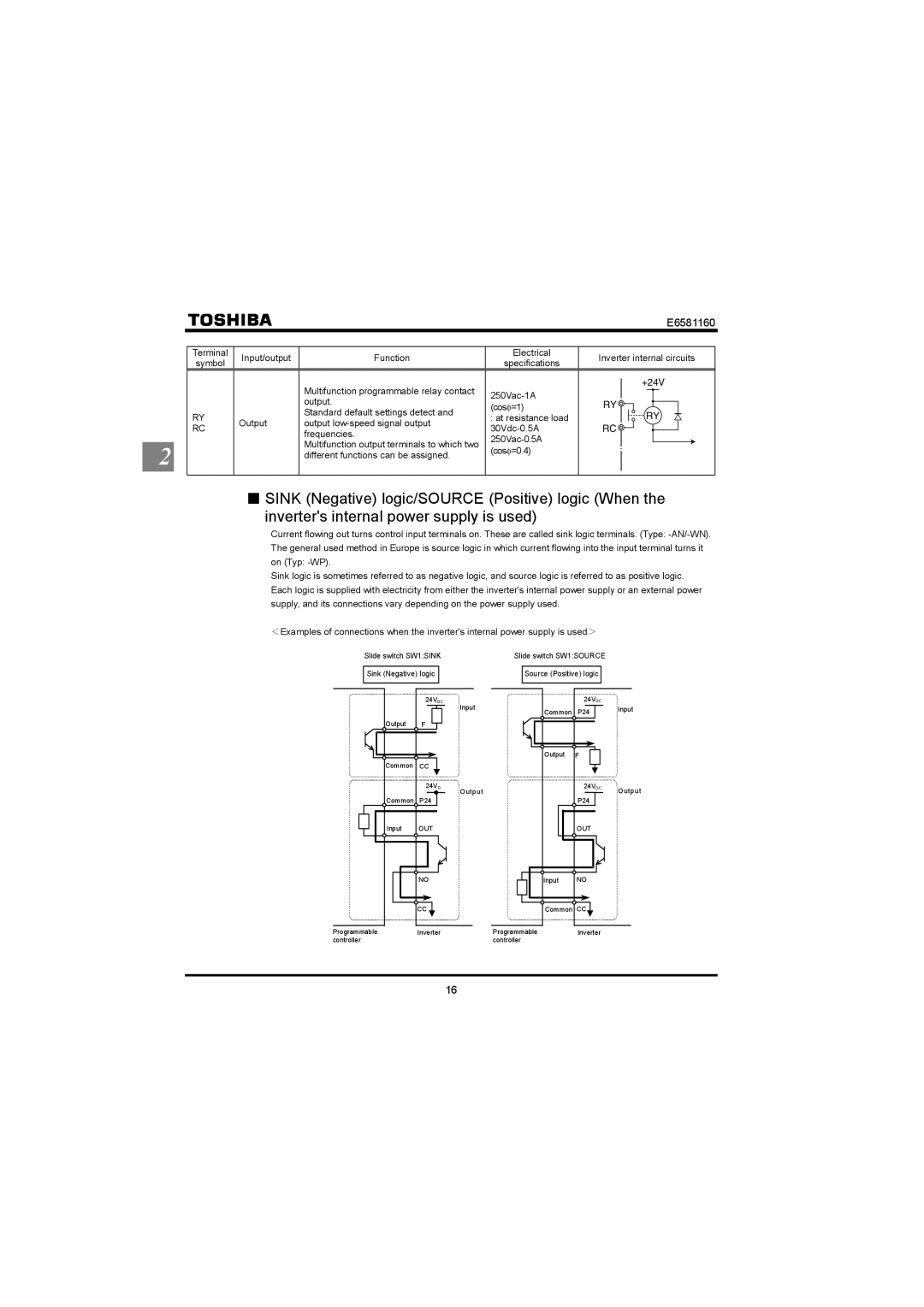 Toshiba VF-S11 manual Ry Rc 