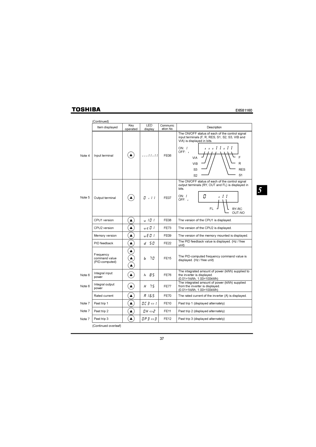 Toshiba VF-S11 manual Iiii 