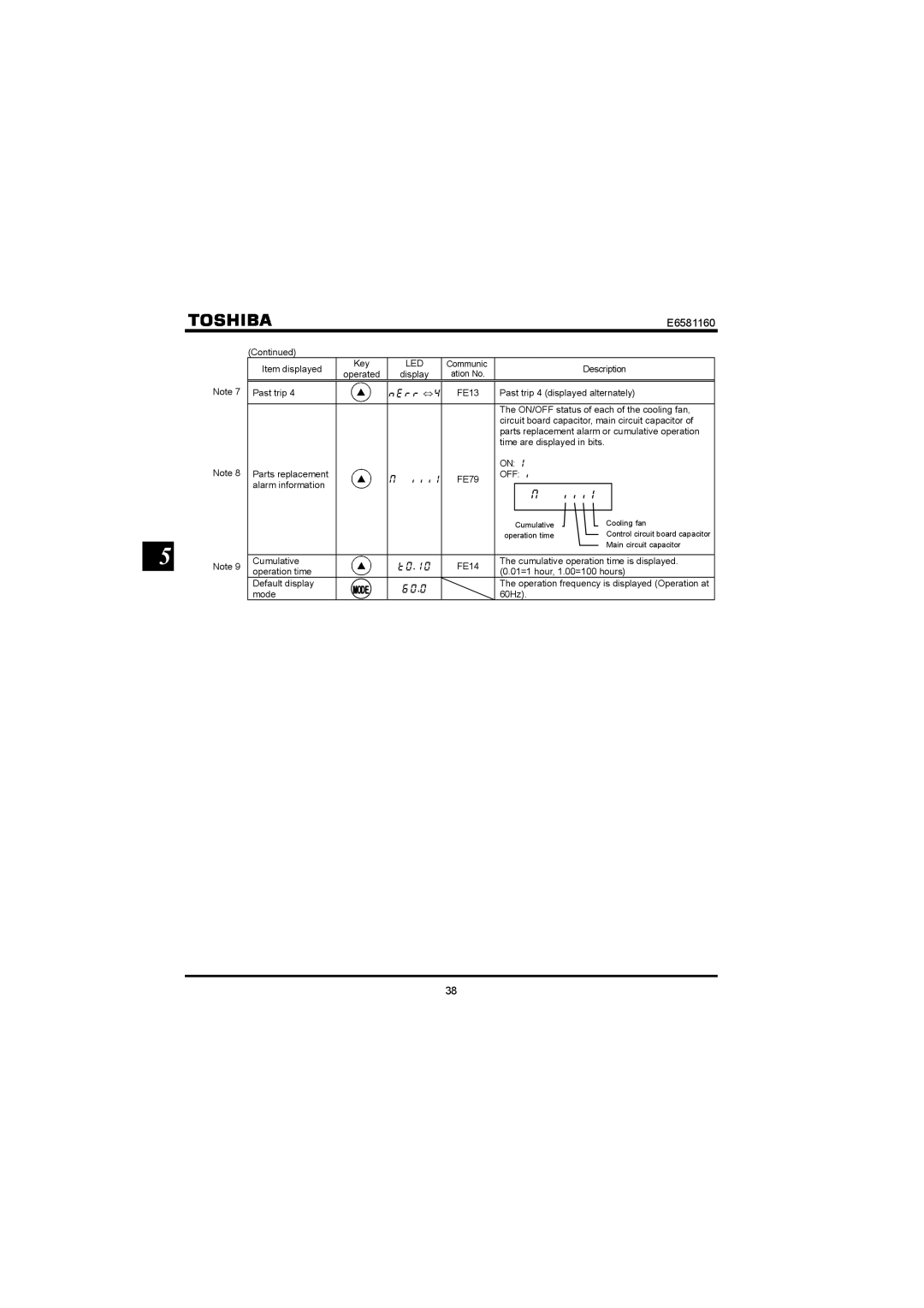 Toshiba VF-S11 manual Pgtt ⇔,  