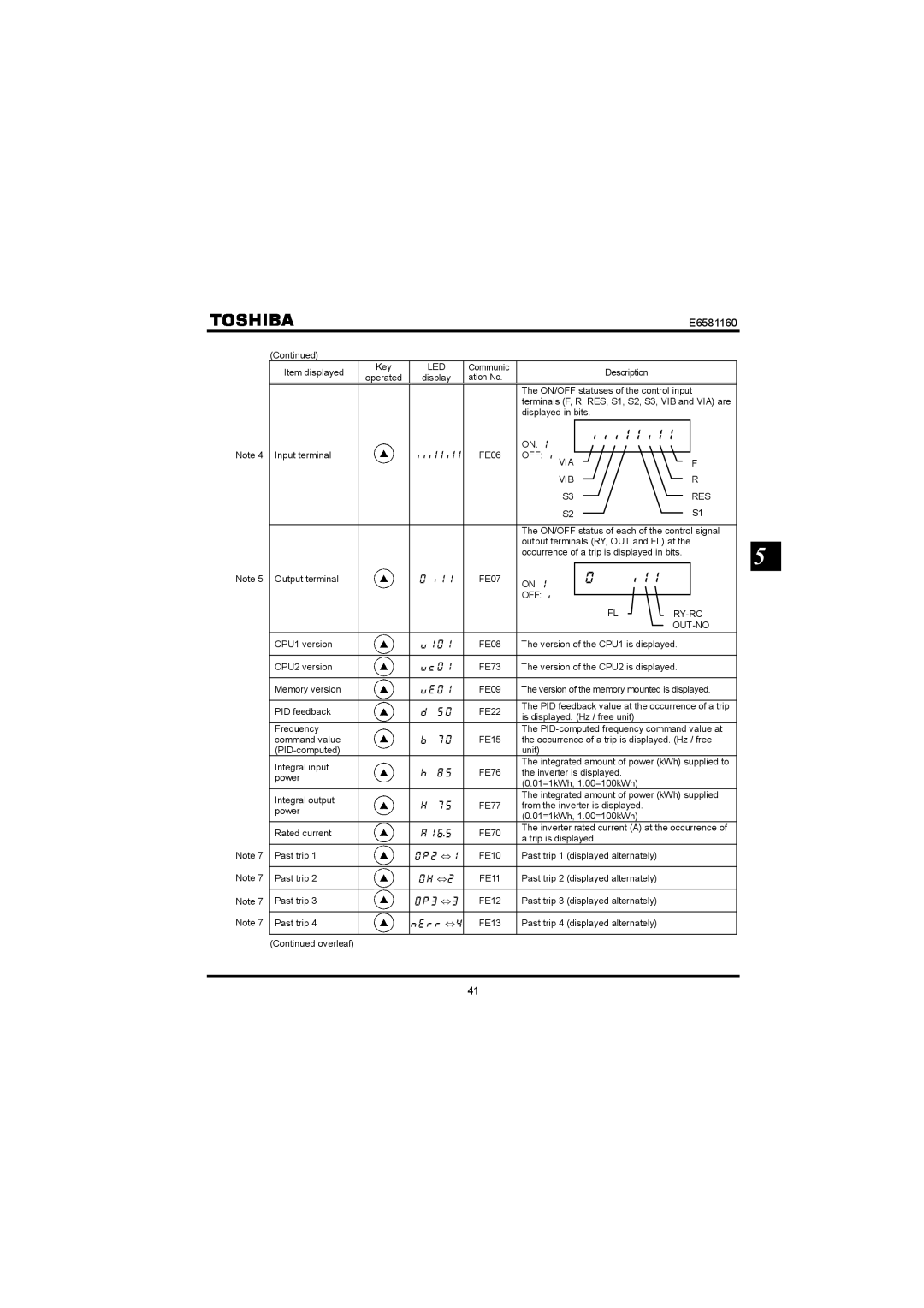 Toshiba VF-S11 manual Off Via Vib Res, Qr ⇔ 