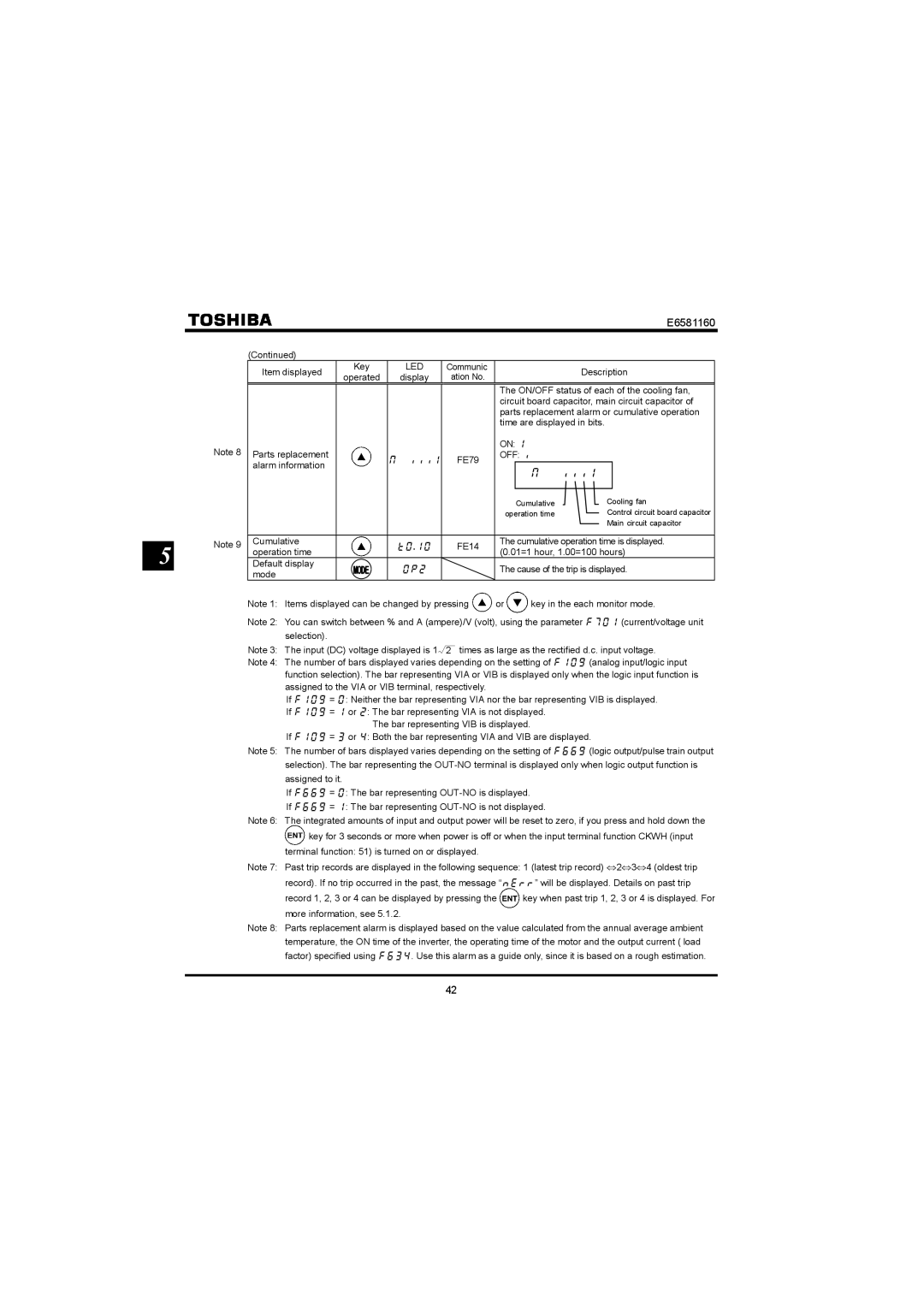 Toshiba VF-S11 manual Cumulative 