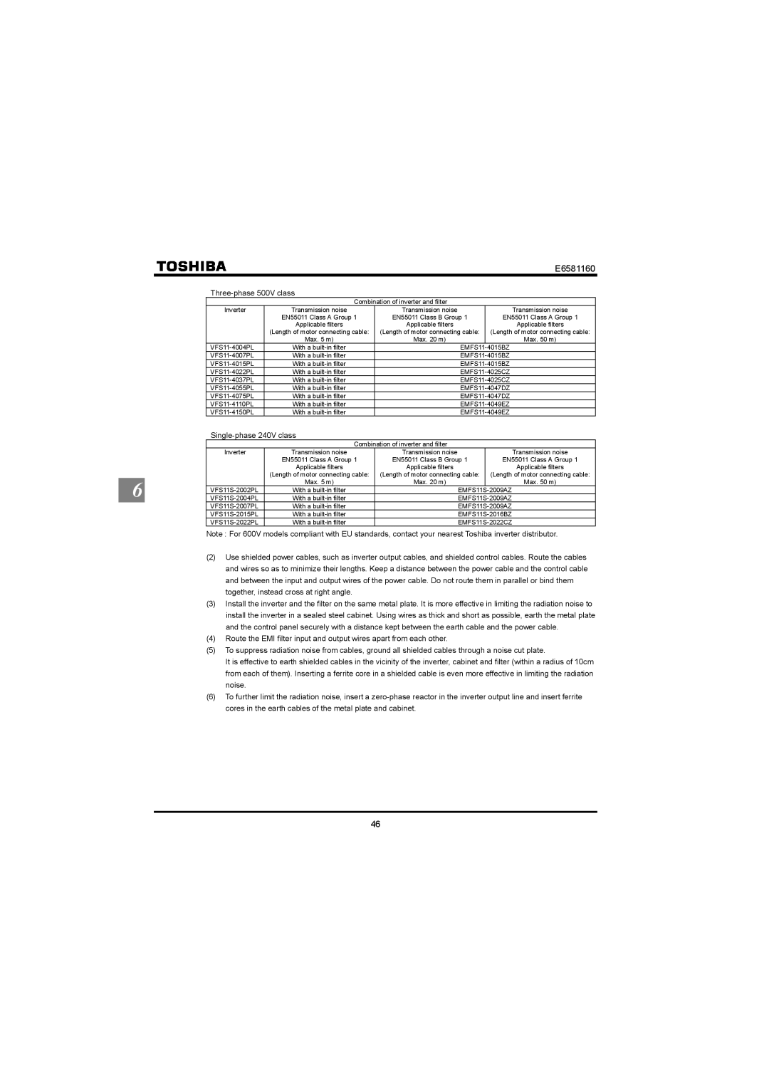 Toshiba VF-S11 manual Three-phase 500V class 