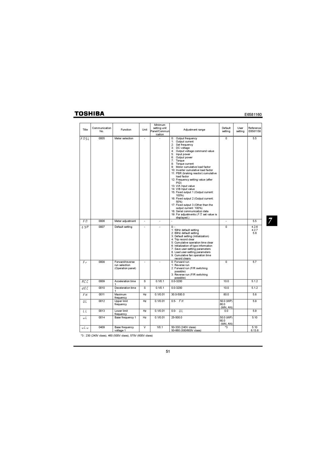 Toshiba VF-S11 manual Cee 