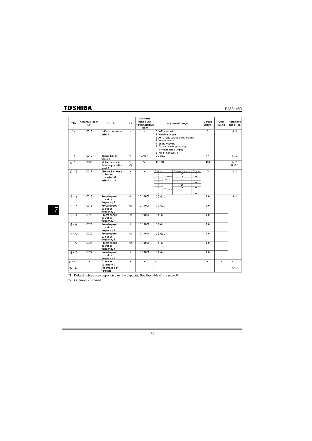 Toshiba VF-S11 manual Qno,  