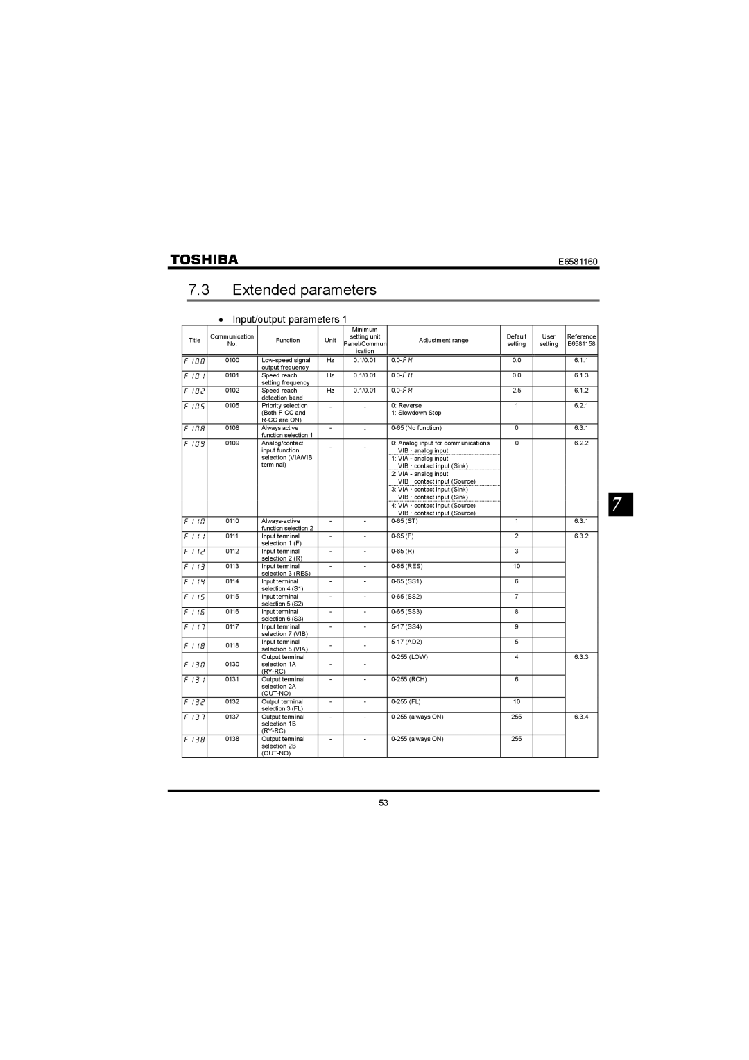 Toshiba VF-S11 manual Extended parameters, Input/output parameters 