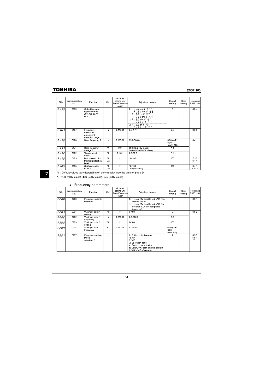 Toshiba VF-S11 manual Frequency parameters 