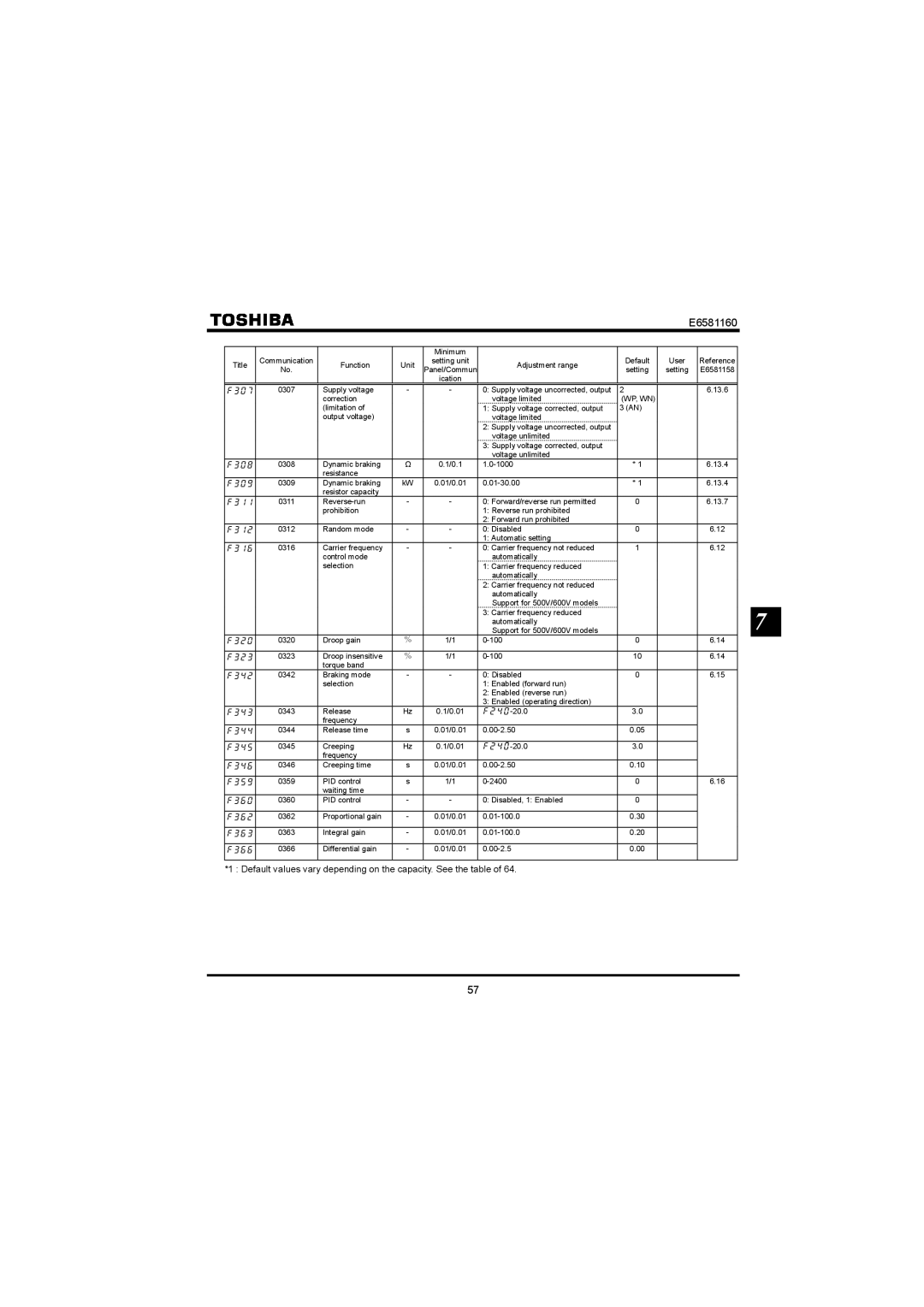 Toshiba VF-S11 manual , , , , , , , , , , , ,  , , , , , ,  