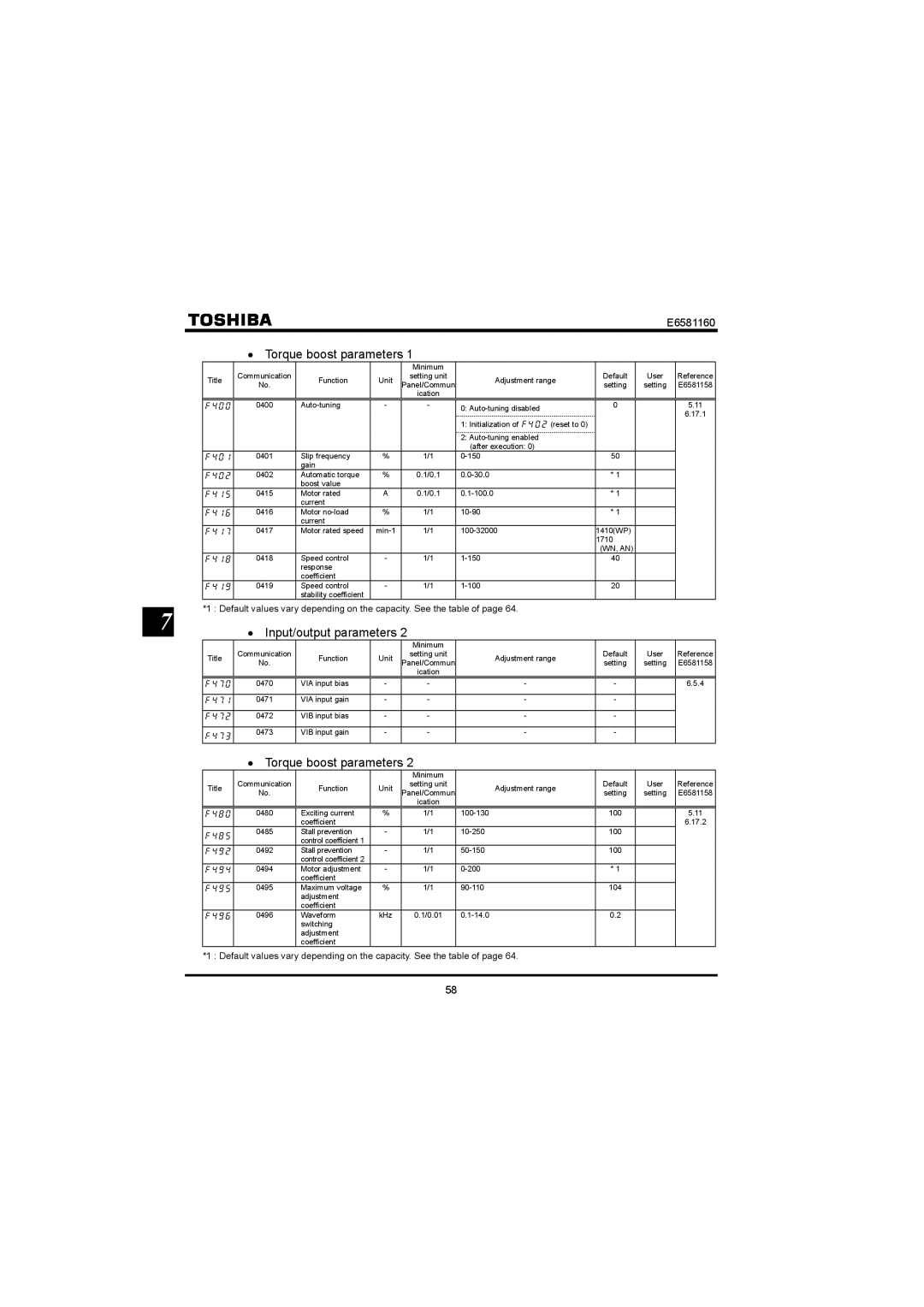 Toshiba VF-S11 manual Torque boost parameters 