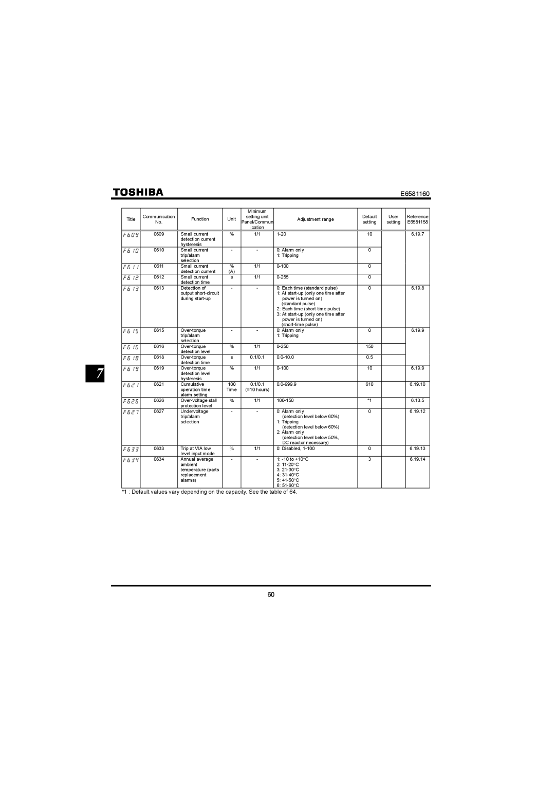 Toshiba VF-S11 manual , , , , , , , , , , , , ,  