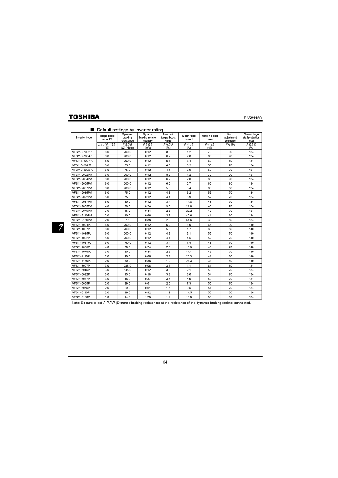 Toshiba VF-S11 manual Default settings by inverter rating, Xd／H        