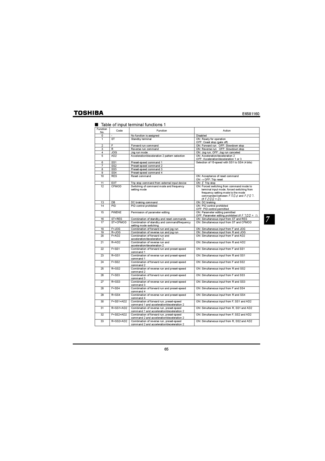 Toshiba VF-S11 manual Table of input terminal functions, AD2 