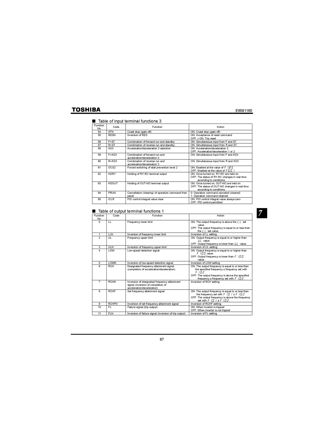 Toshiba VF-S11 manual Table of output terminal functions, AD3 