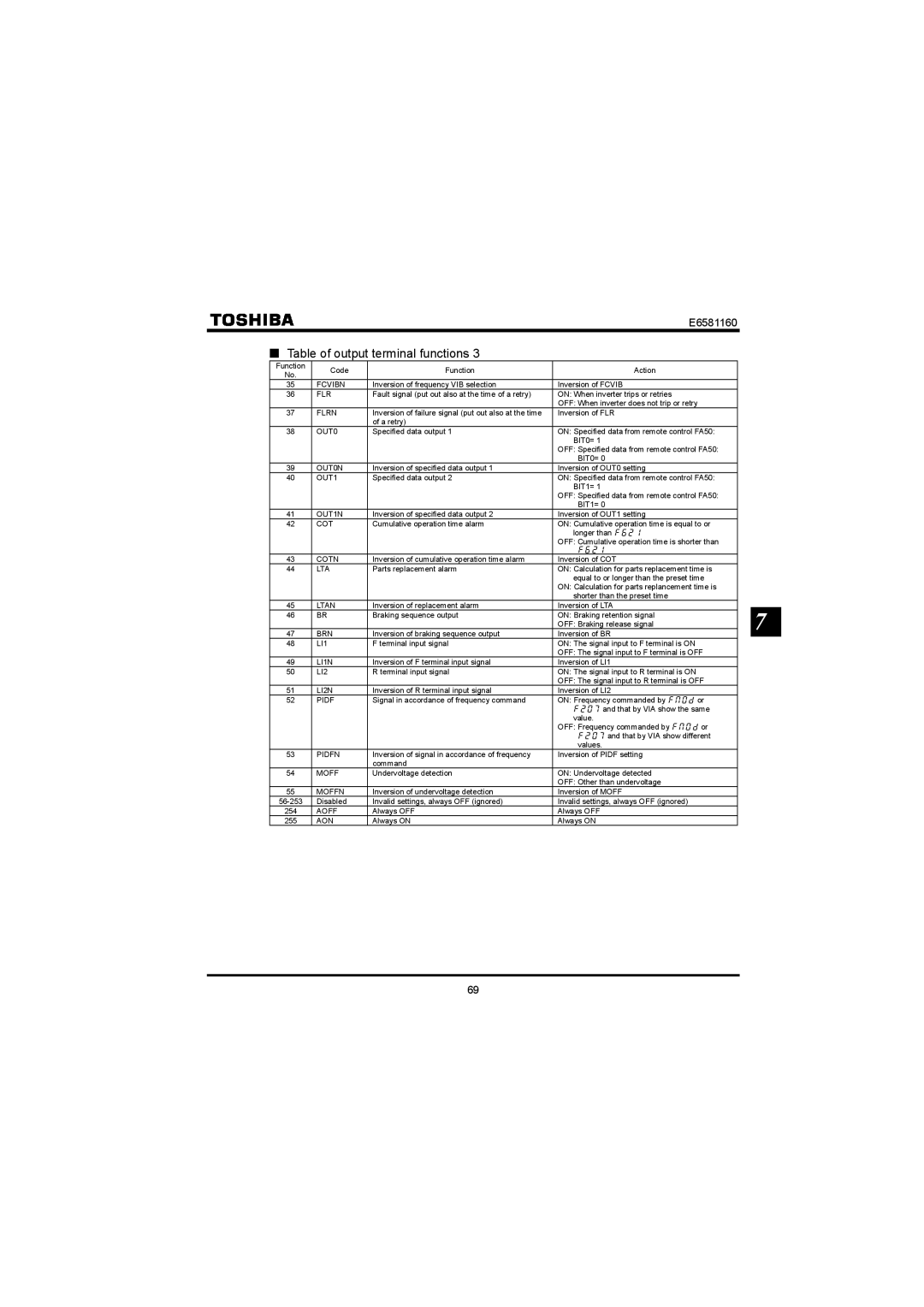 Toshiba VF-S11 manual Fcvibn 