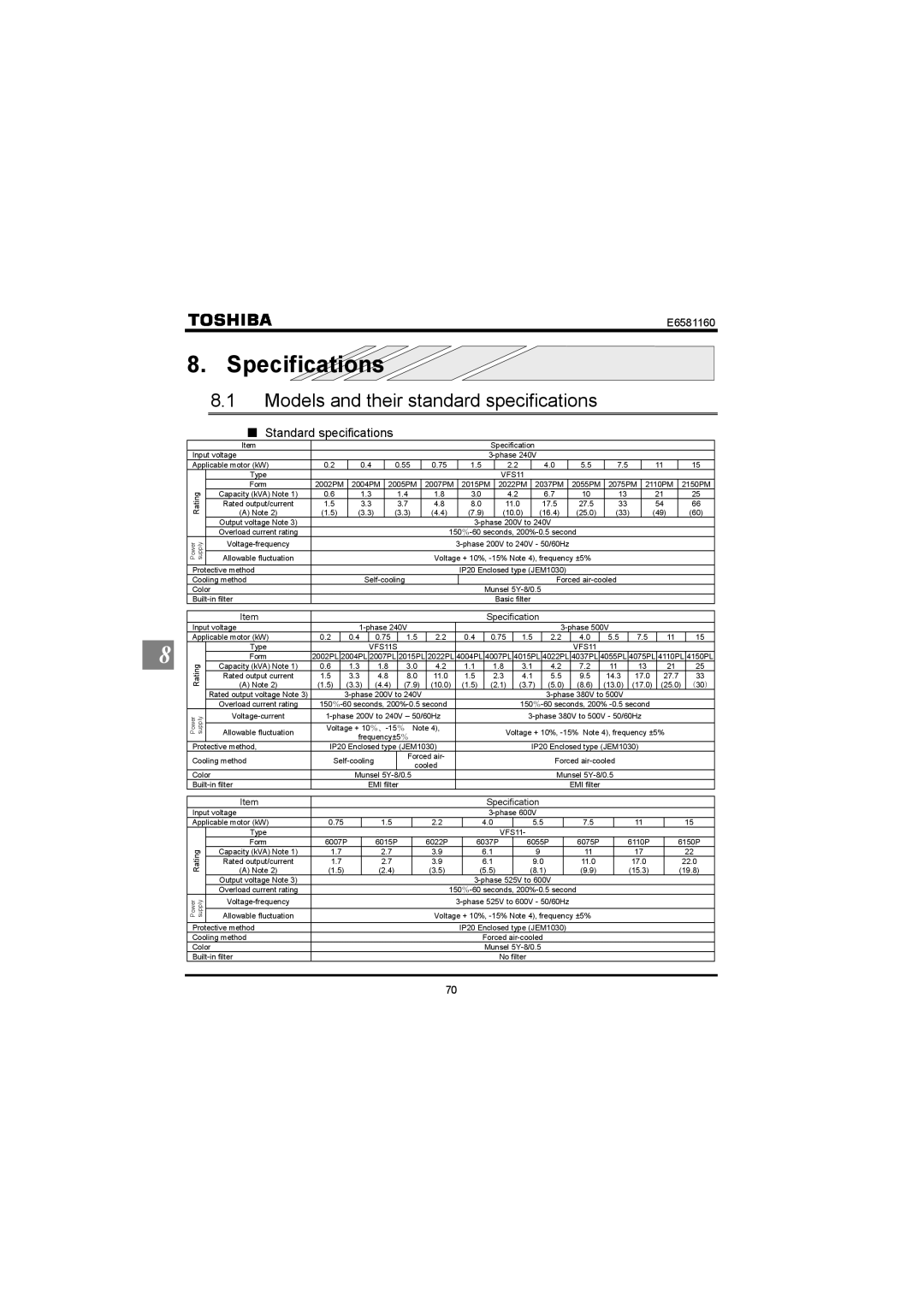 Toshiba VF-S11 manual Specifications, Models and their standard specifications, Standard specifications 