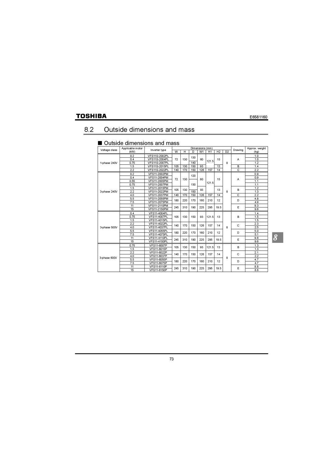 Toshiba VF-S11 manual Outside dimensions and mass 