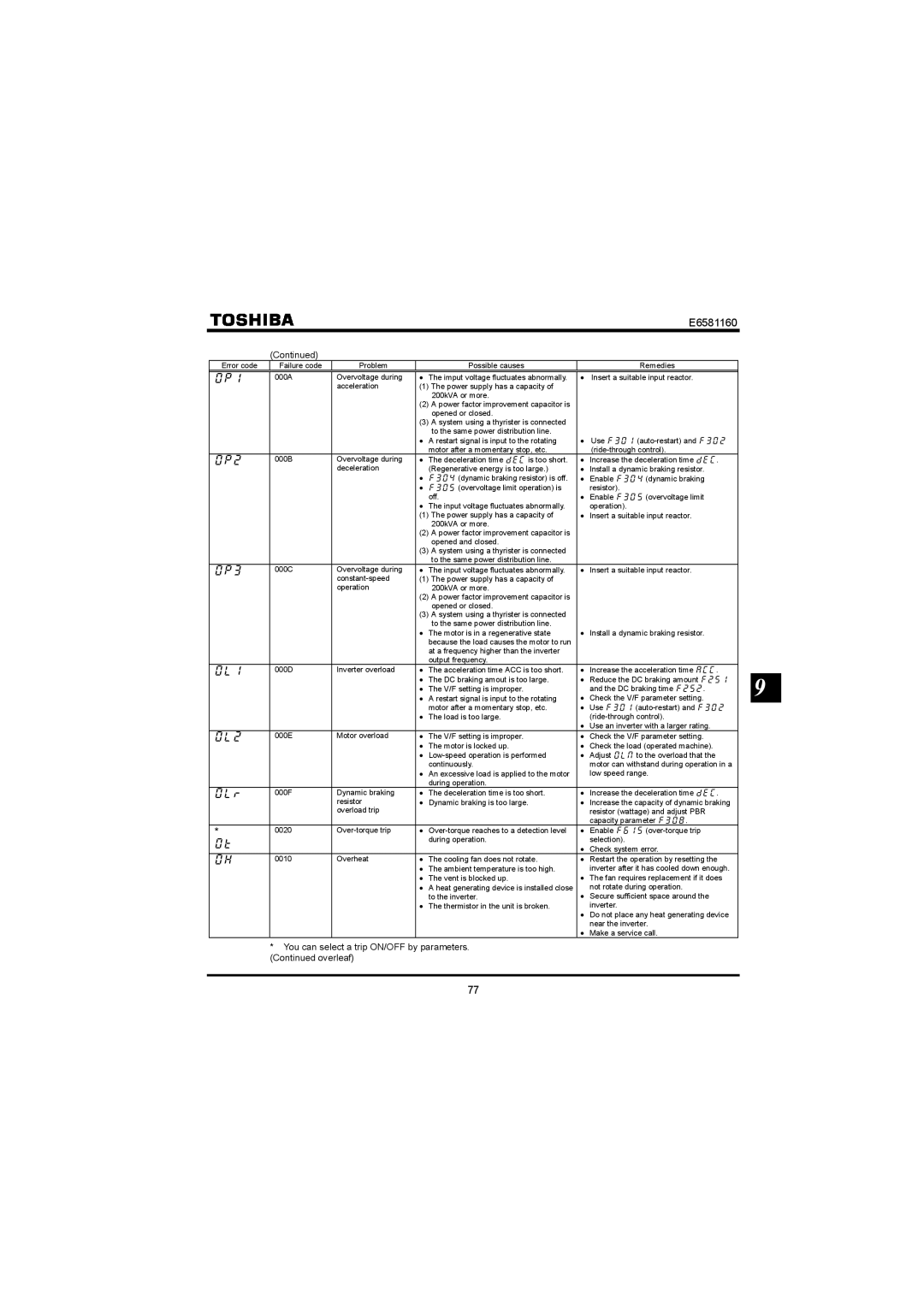 Toshiba VF-S11 manual Qnt 