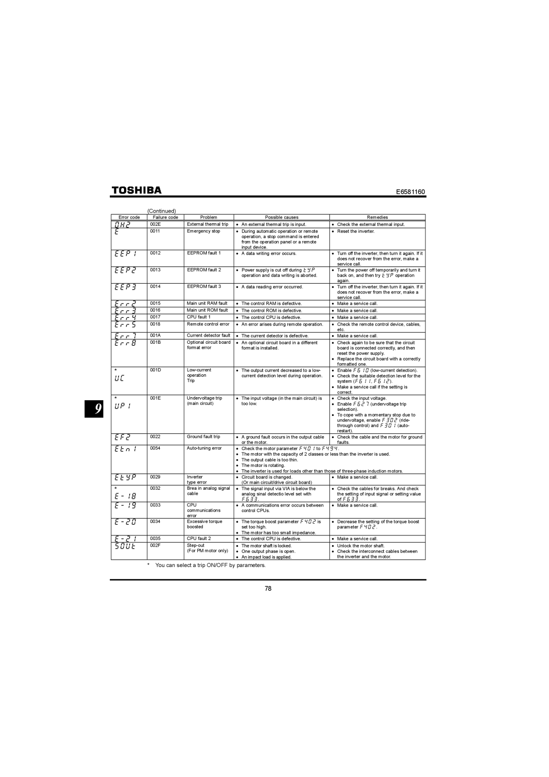 Toshiba VF-S11 manual  