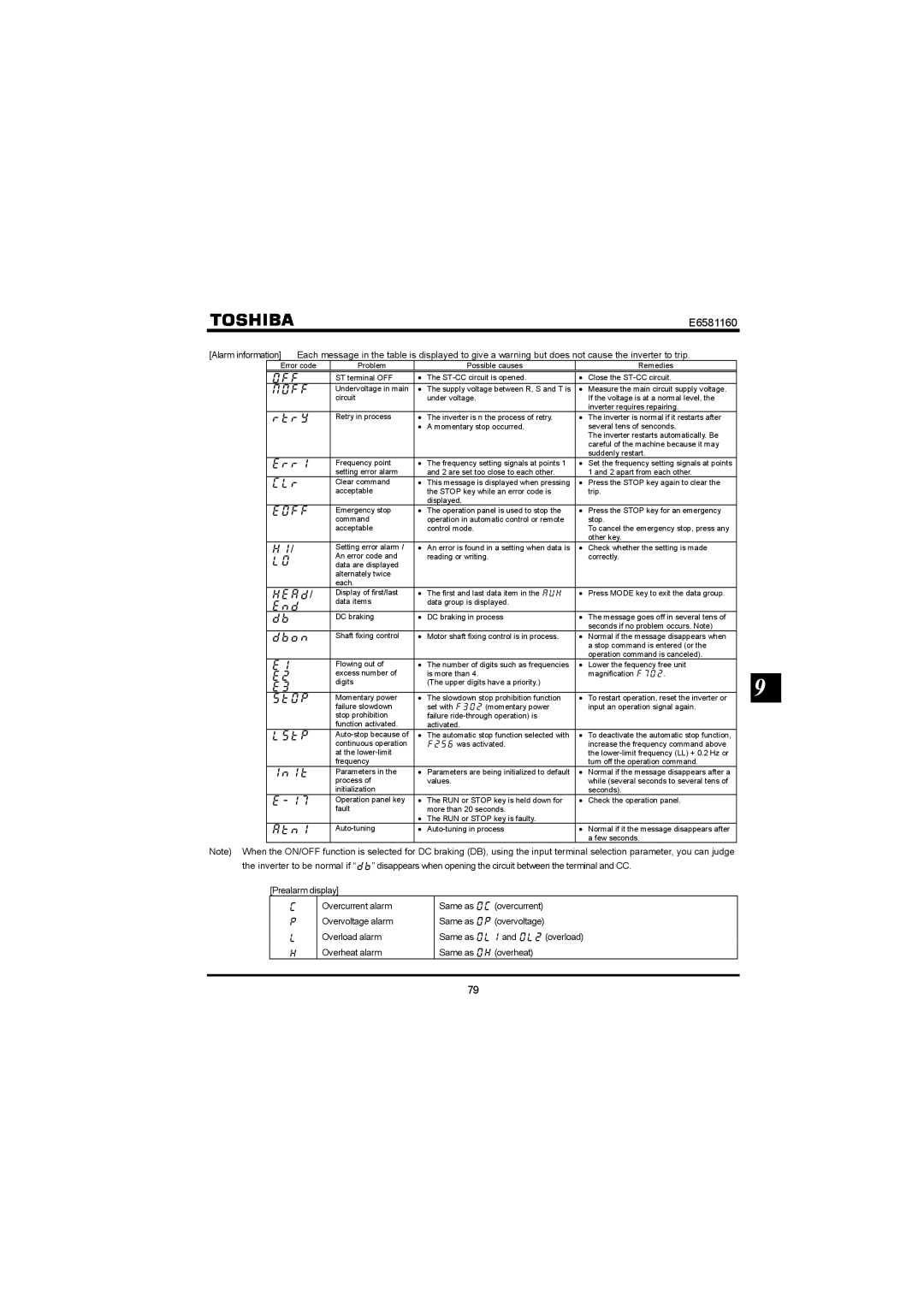 Toshiba VF-S11 manual  