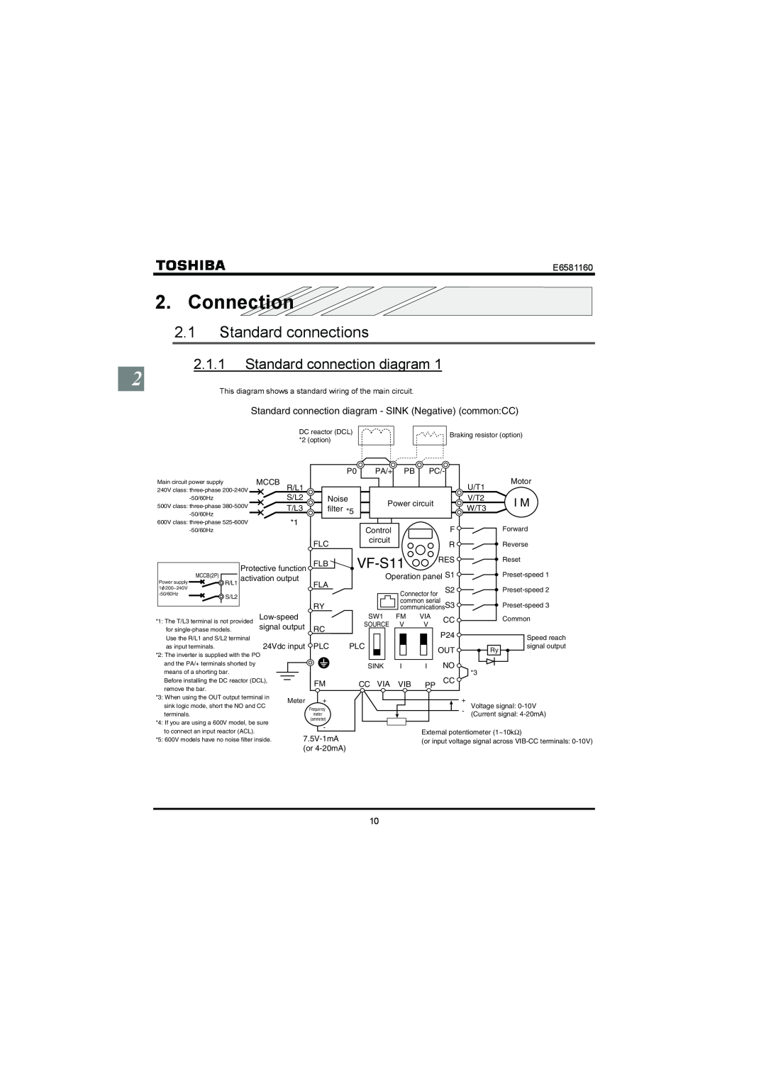 Toshiba VF-S11 manual Connection, Standard connections, Standard connection diagram, E6581160 