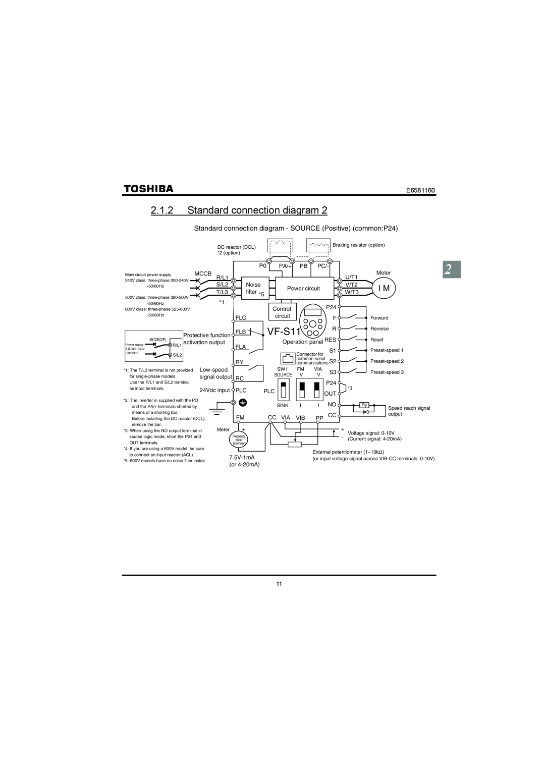 Toshiba VF-S11 manual 2.1.2Standard connection diagram, E6581160 