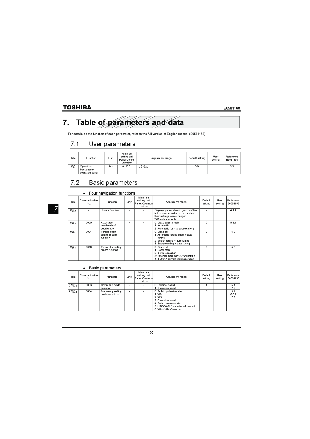 Toshiba VF-S11 manual Table of parameters and data, User parameters, Basic parameters, E6581160 