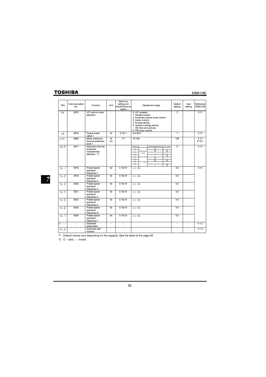 Toshiba VF-S11 manual E6581160, valid, ⋅ invalid 